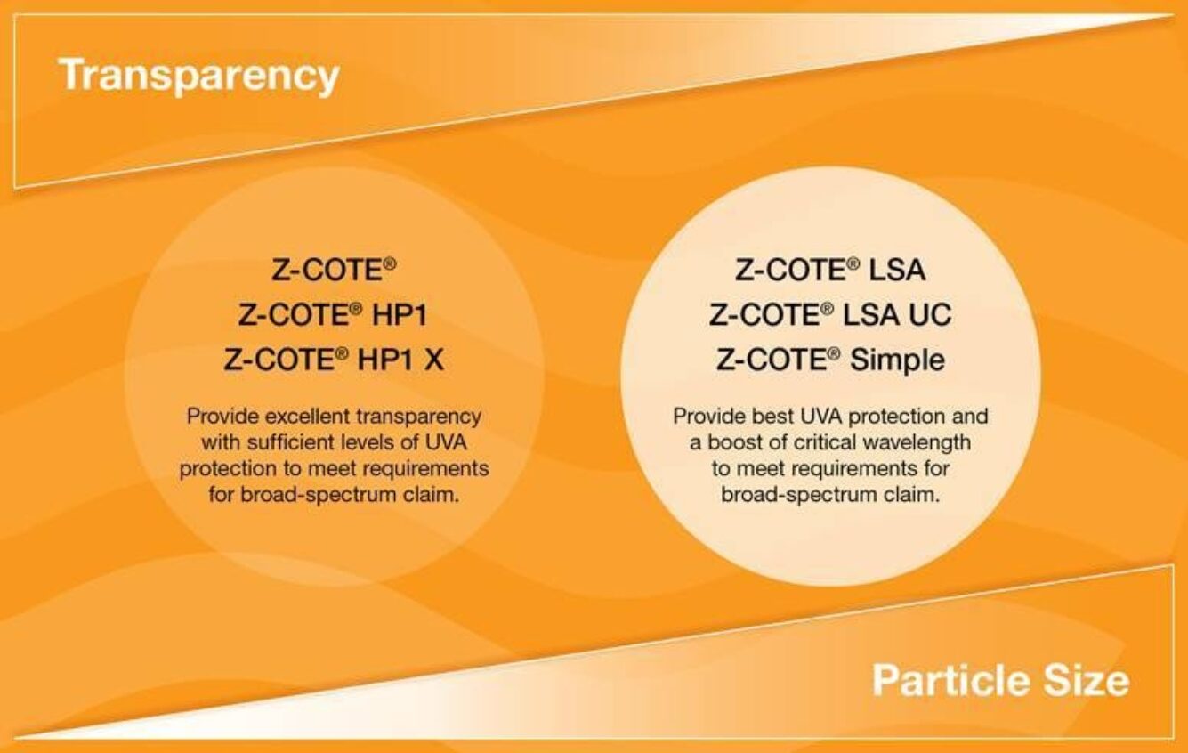 Zcote transparency